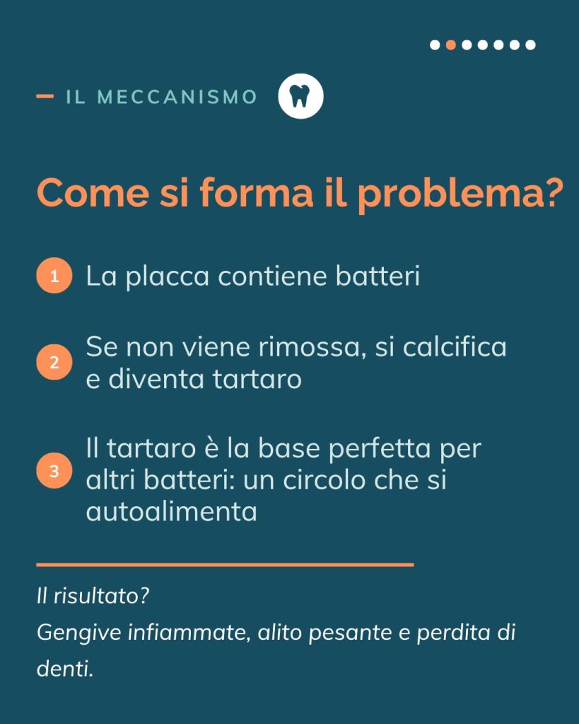 Detartrasi.